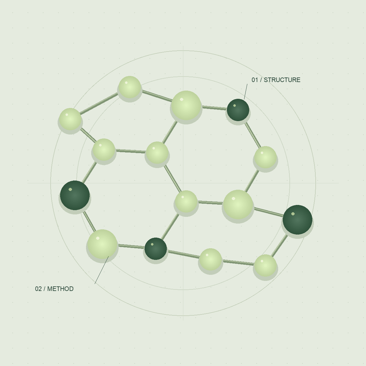 An original abstract molecular network, connecting the ideas of structure, method and evidence