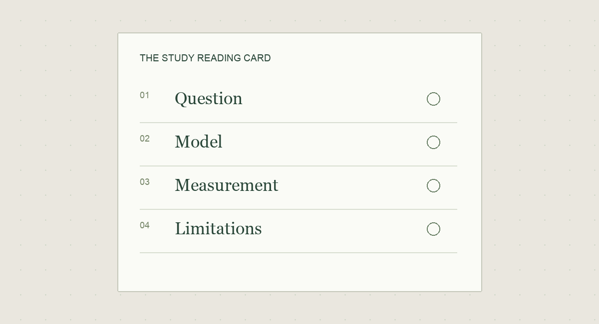A research reading card connecting question, model, measure and limits